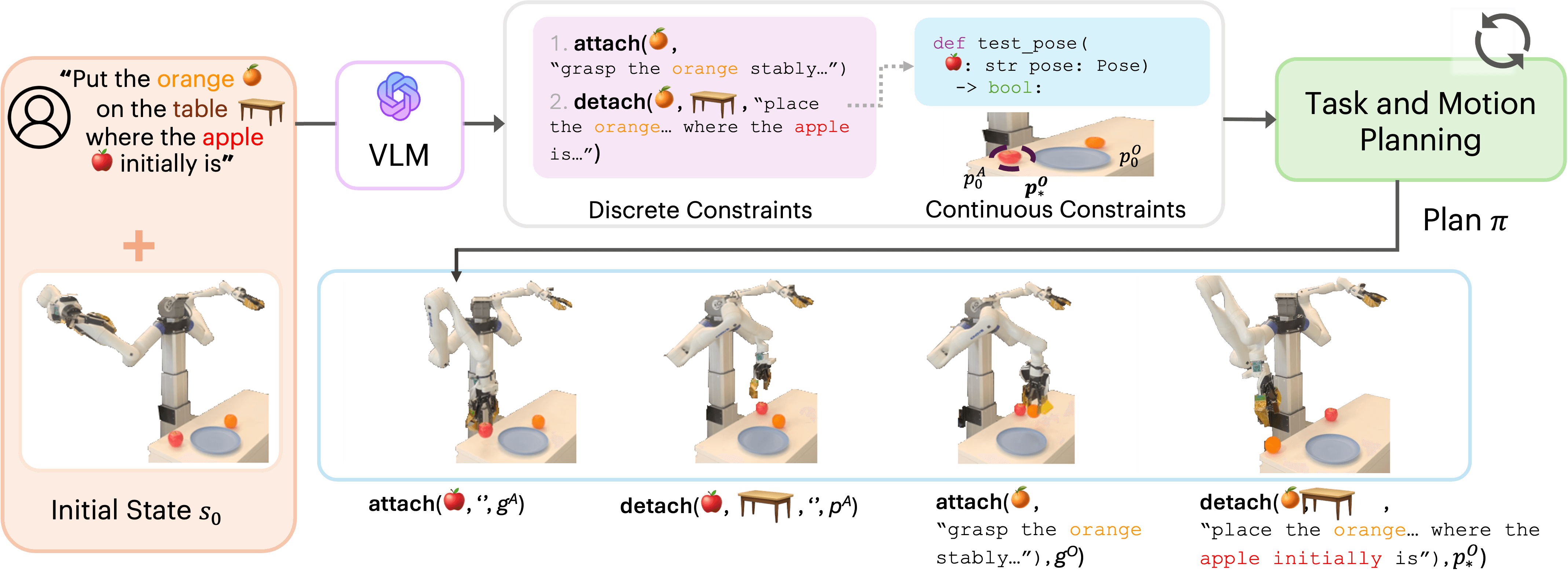 pipeline figure